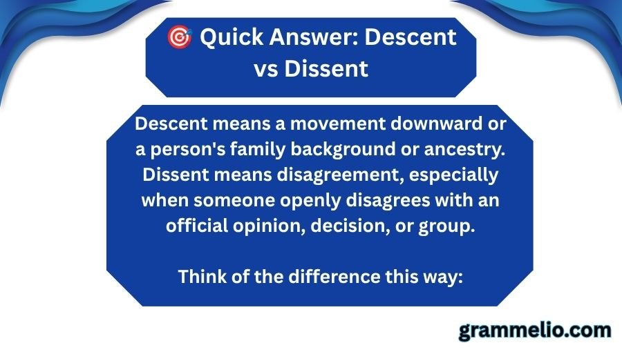 Descent vs Dissent