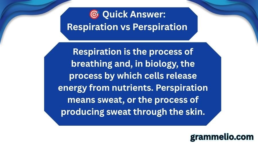 Respiration vs Perspiration
