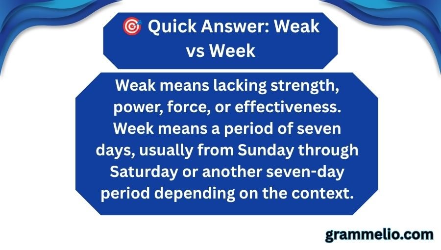 Weak vs Week